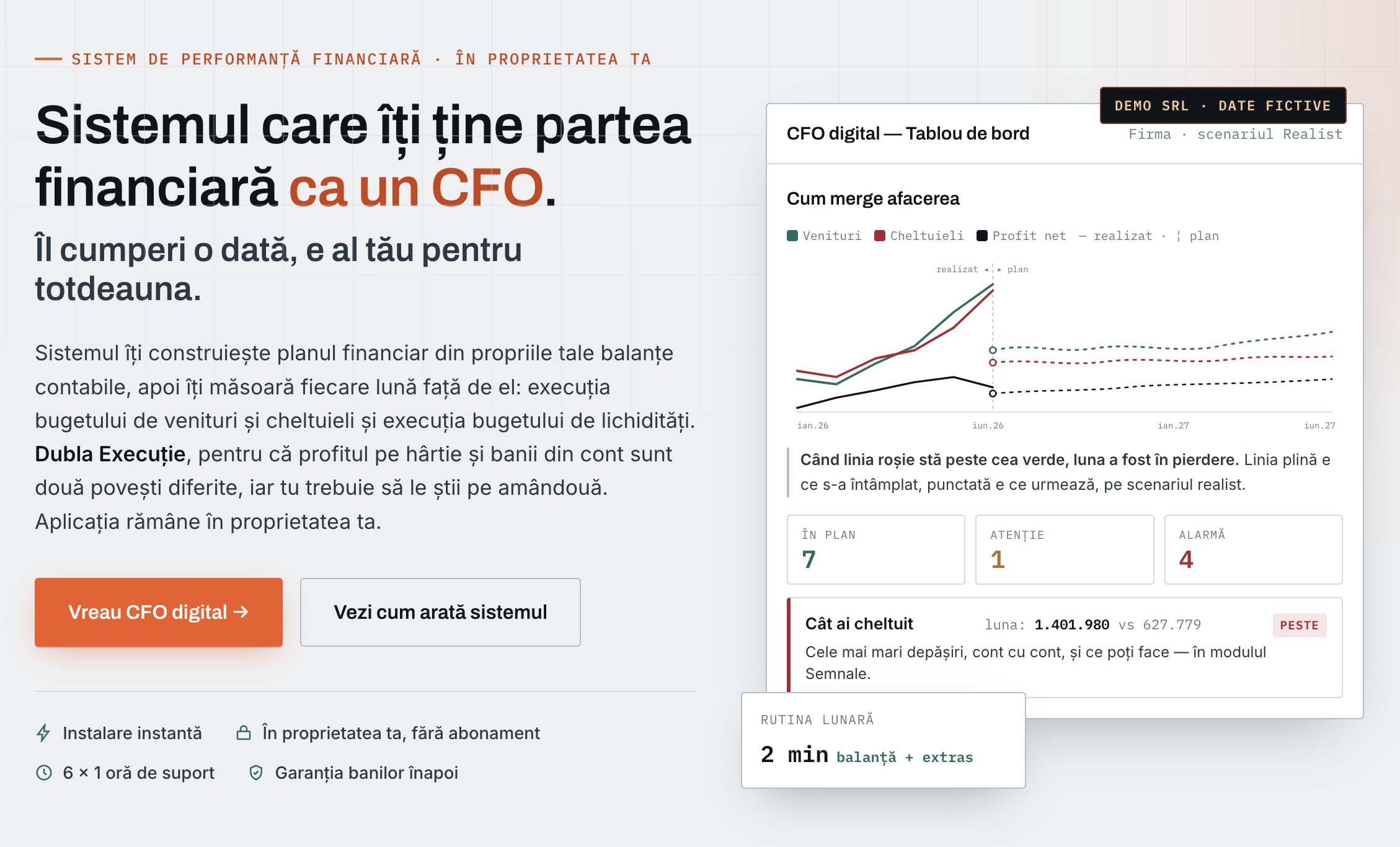 CFO digital